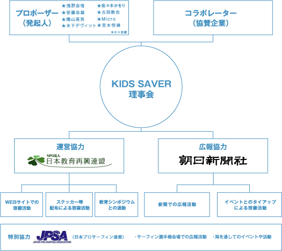 組織図
